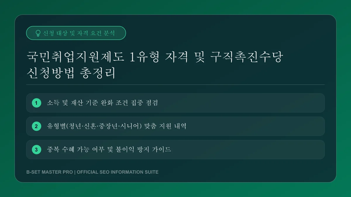 고용24 시스템을 활용한 온라인 구직촉진수당 신청 화면