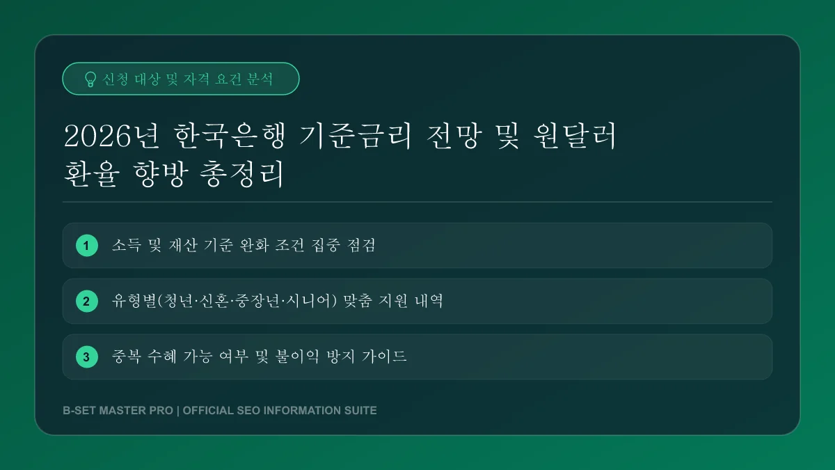 원달러 환율 차트 및 외환시장 지표