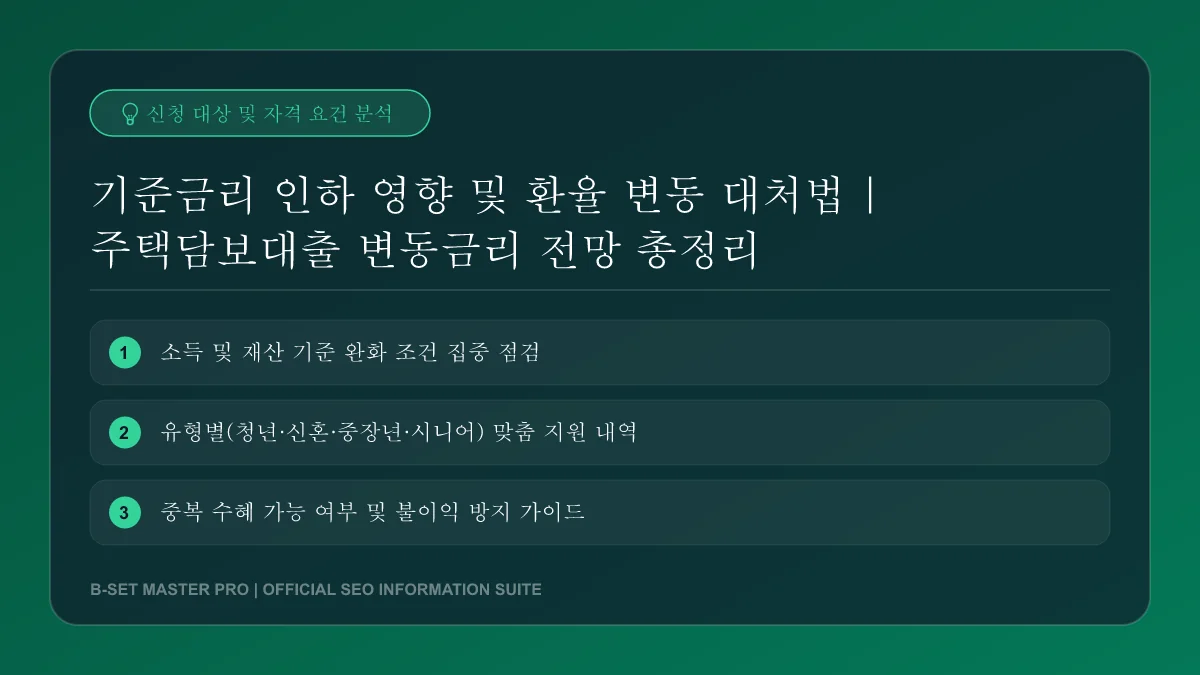 금리 인하 국면 자산 포트폴리오 다변화 및 환율 대응 모델