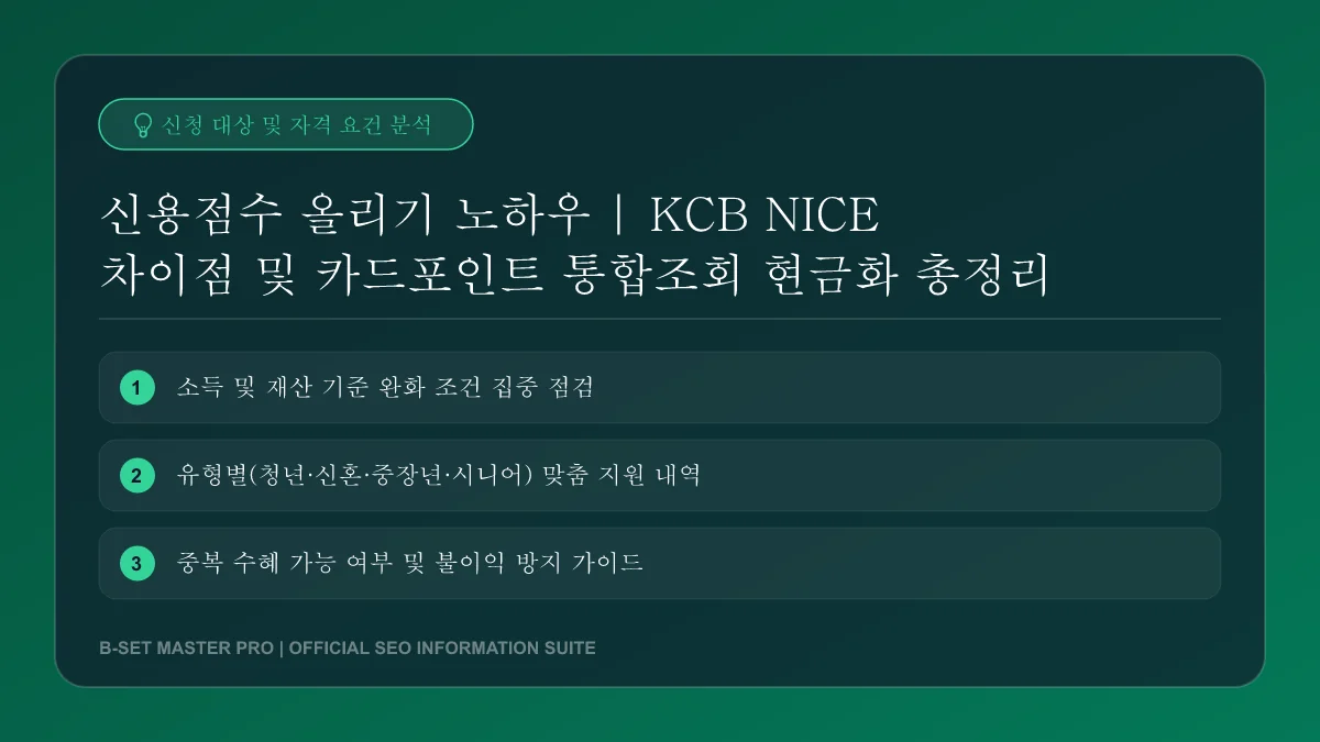 모바일 금융 앱을 통한 비금융 정보 제출 및 신용점수 관리 과정