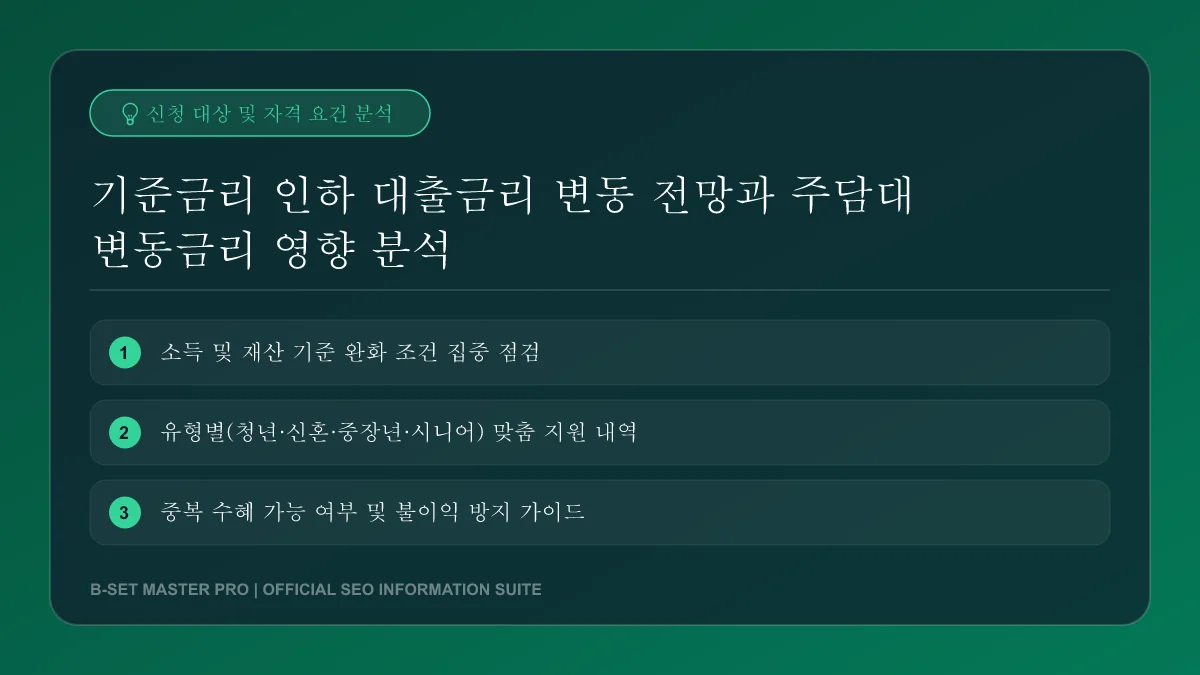 금리 대환 전략 및 자금 계획 수립 안내
