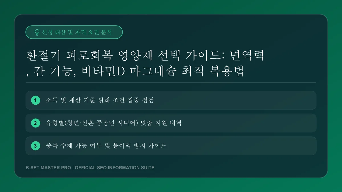 환절기 영양제 복용을 위한 초간단 3단계 루틴을 시각적으로 표현한 인포그래픽입니다. 아침, 식사 중, 저녁 복용 시간을 아이콘으로 나타냈습니다.