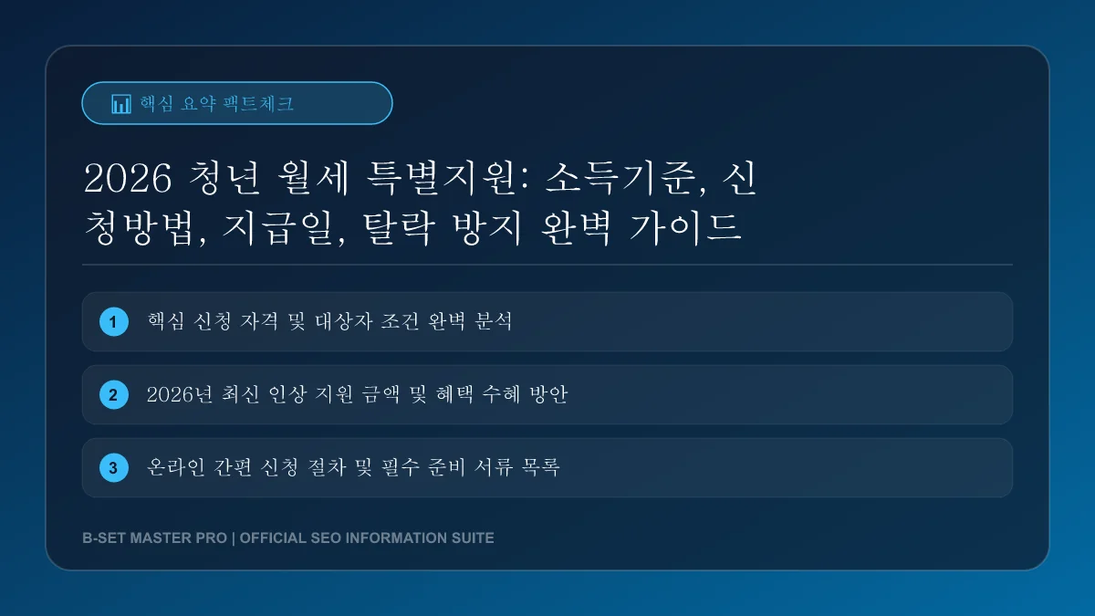 청년 월세 특별지원의 소득 구간별 실제 지급액을 나타내는 데이터 시각화입니다.