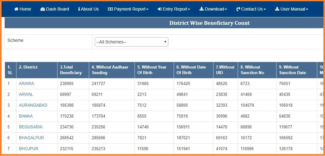e labharthi bihar pension list 2020 check
