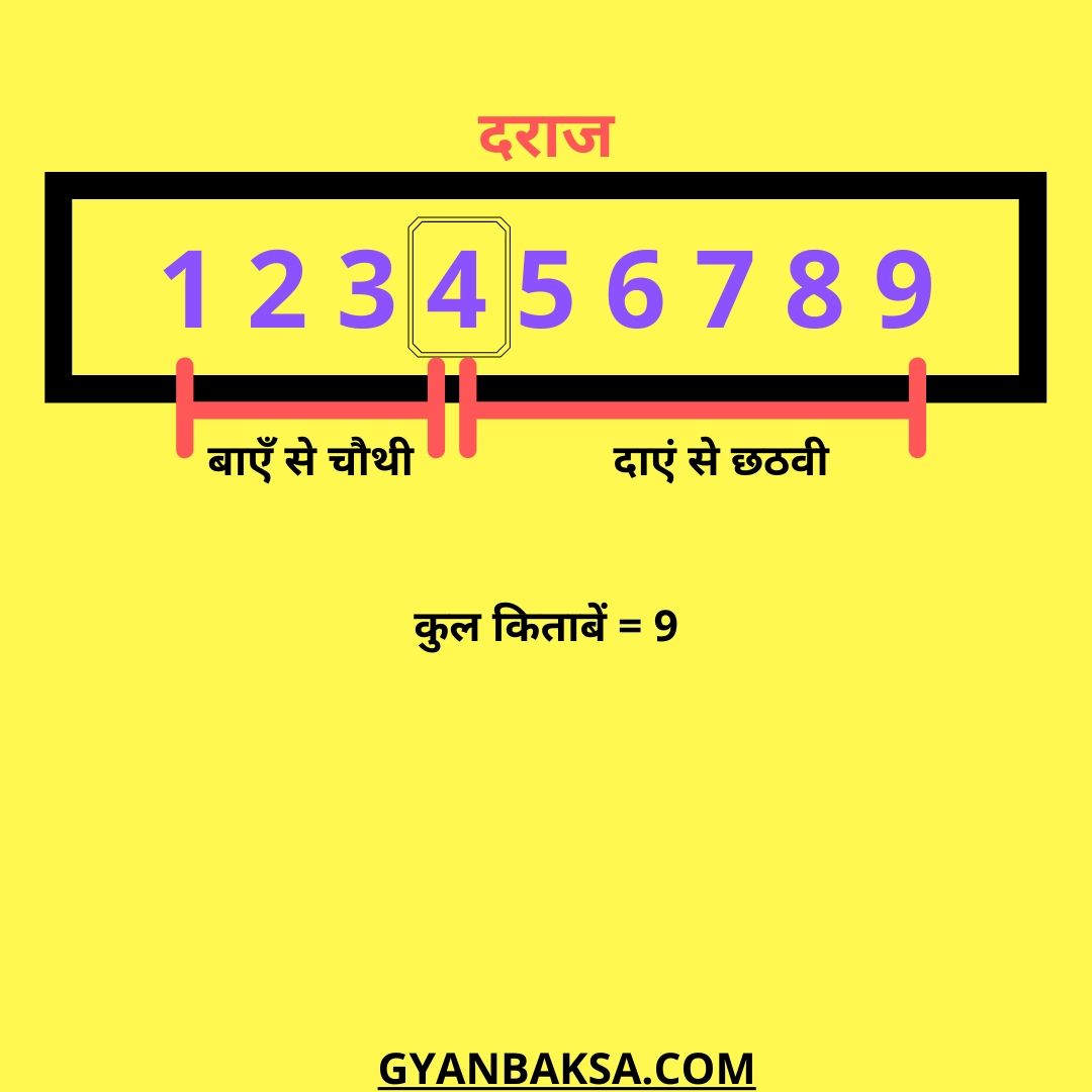 maths paheli in hindi 