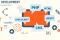 Learn web development as an absolute beginner || What is MERN Stack?