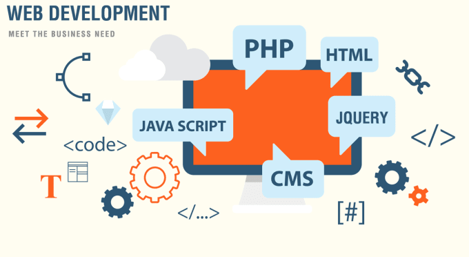Learn web development as an absolute beginner || What is MERN Stack?