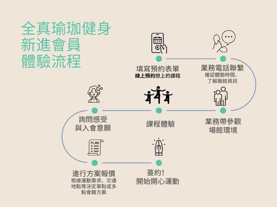 圖片來源：健身遊牧編輯整理