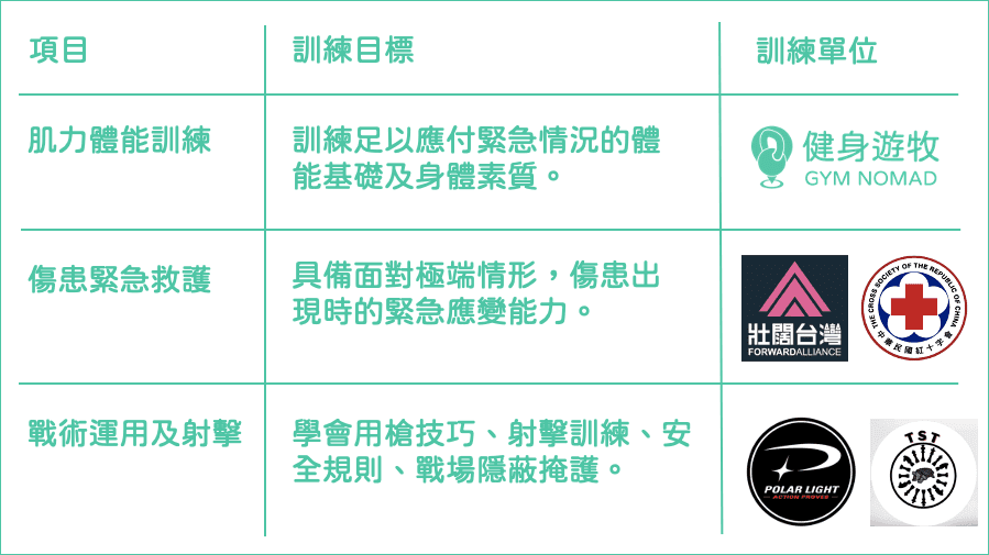 訓練目標及培訓單位
