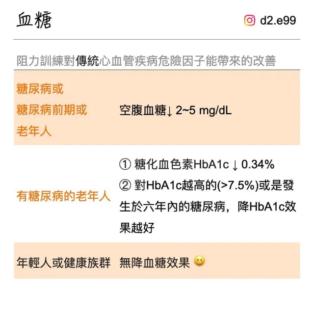 阻力訓練對中老年人或糖尿病及前期患者有更好的降血糖效果
