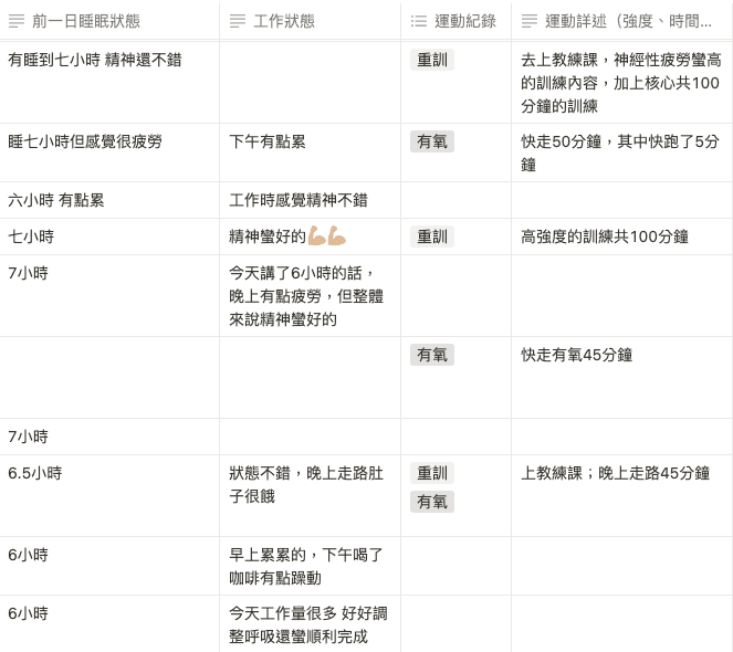 同時紀錄飲食、生活、睡眠狀態