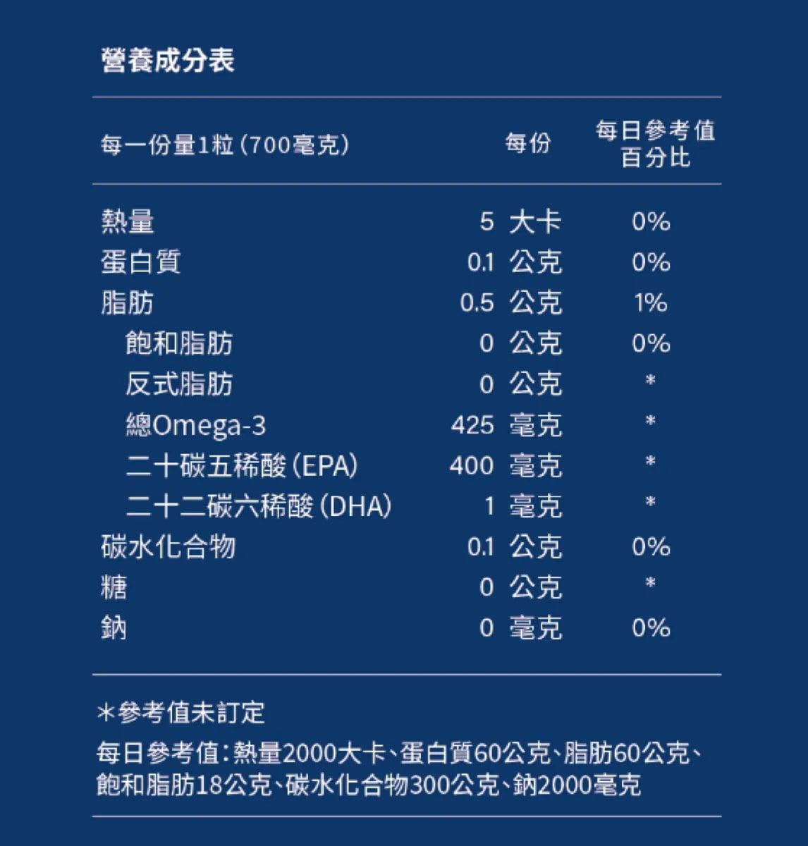 選擇清楚公開成分表的產品，免去行銷包裝的躲躲藏藏，才能吃得安心，聰明消費｜圖源：脈衝星官網