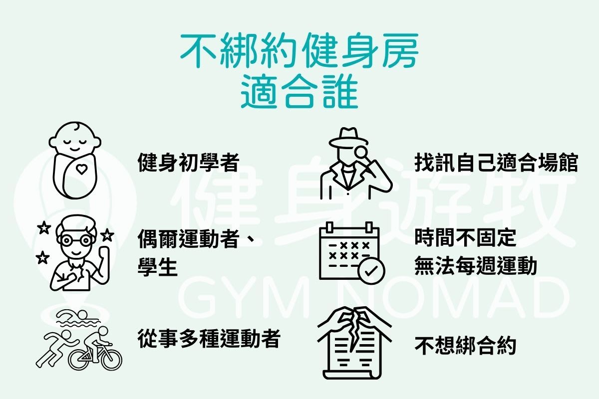 製圖：健身遊牧