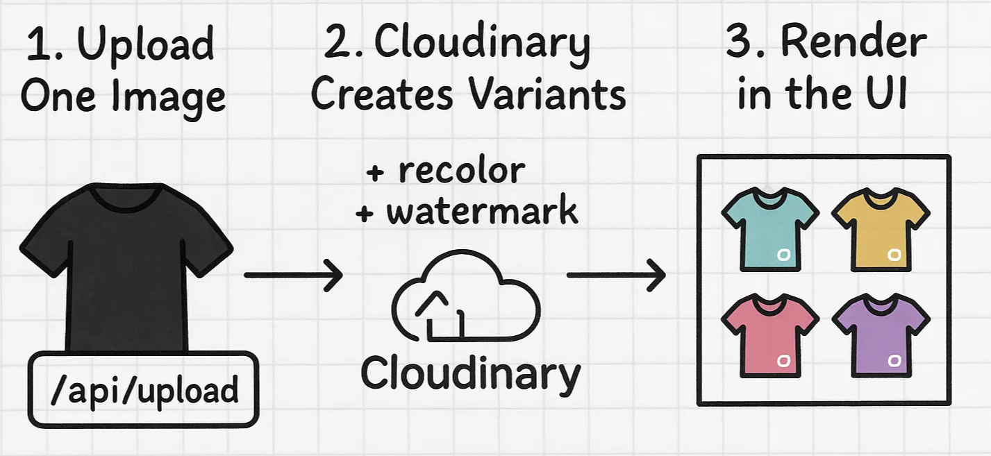 https://res.cloudinary.com/hackit-africa/image/upload/v1745384592/ef833a0e-a266-478a-b9f4-47f0fa07a9da_tmvue0.png