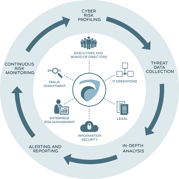 10 Of The Best Open Source Threat Intelligence Feeds D3 Security