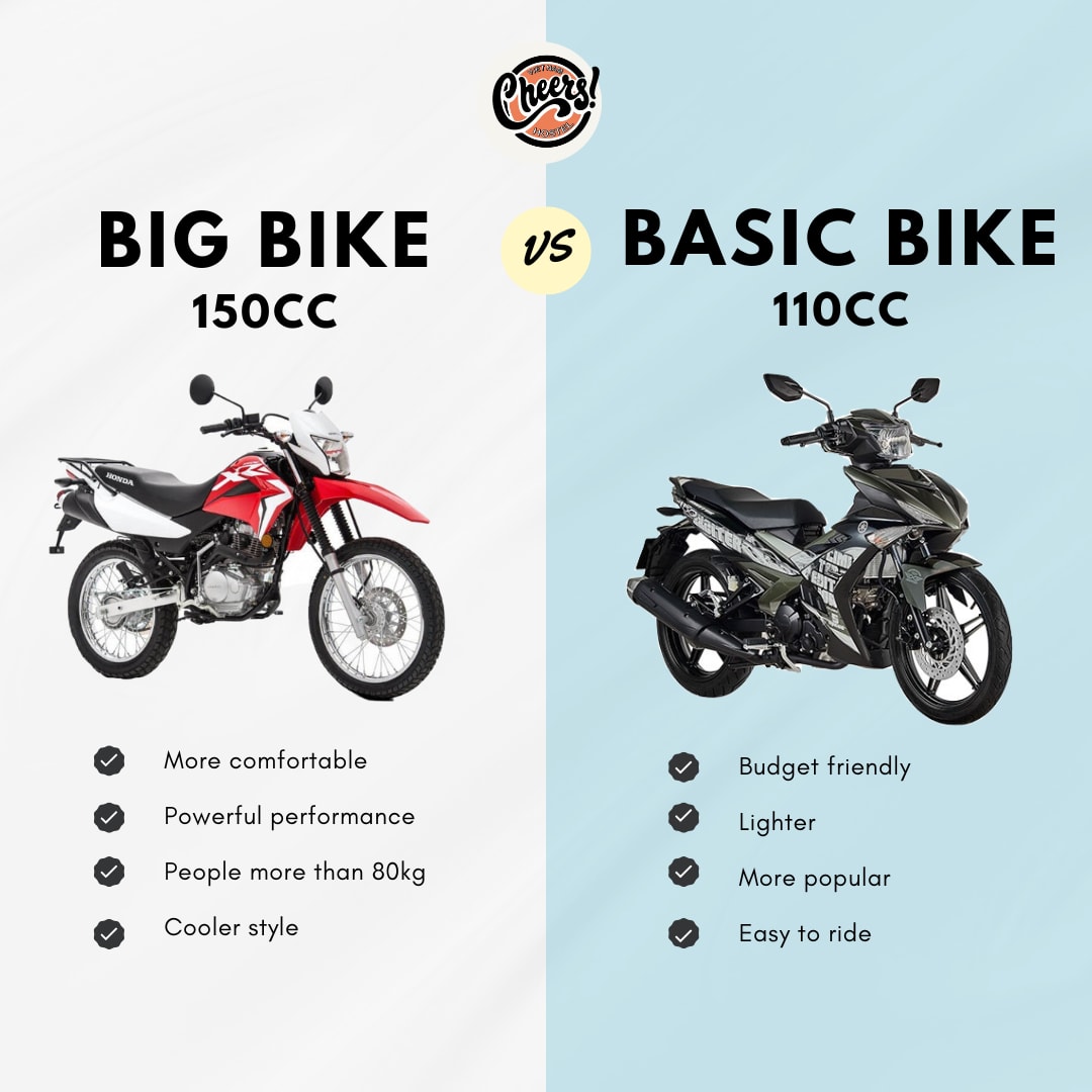 big-bike-and-basic-bike