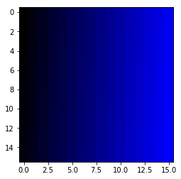 Blue Color Channel