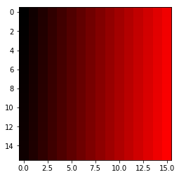 Red Color Channel