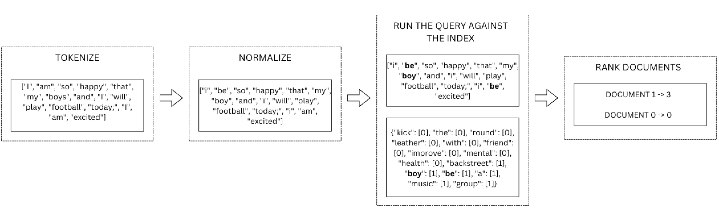 Indexing Workflow Example. Icons from Flaticon