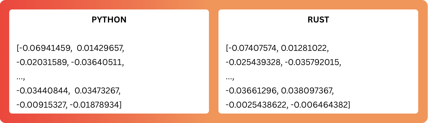 Python-Rust Embedding Differences