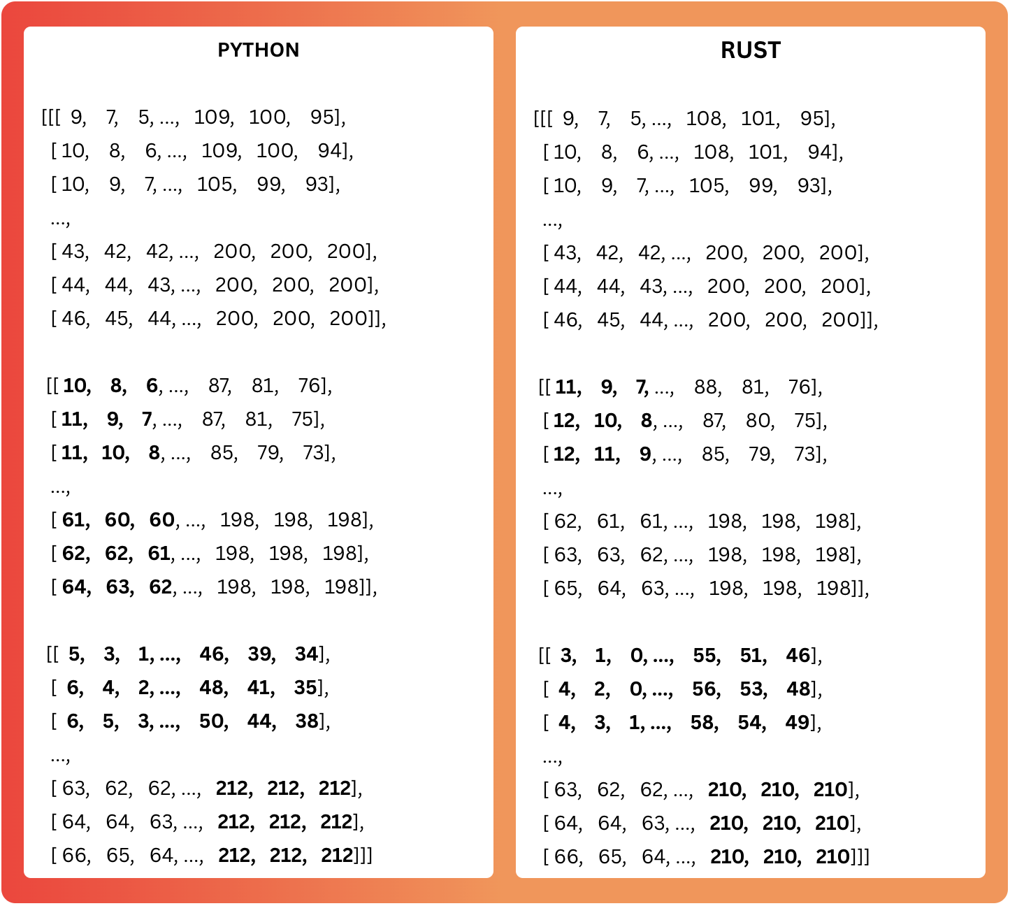 Python-Rust Pixel Differences