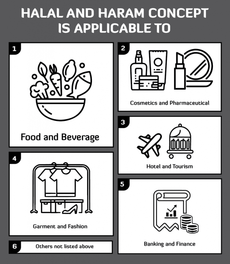 What is halal? What is haram? We break it down