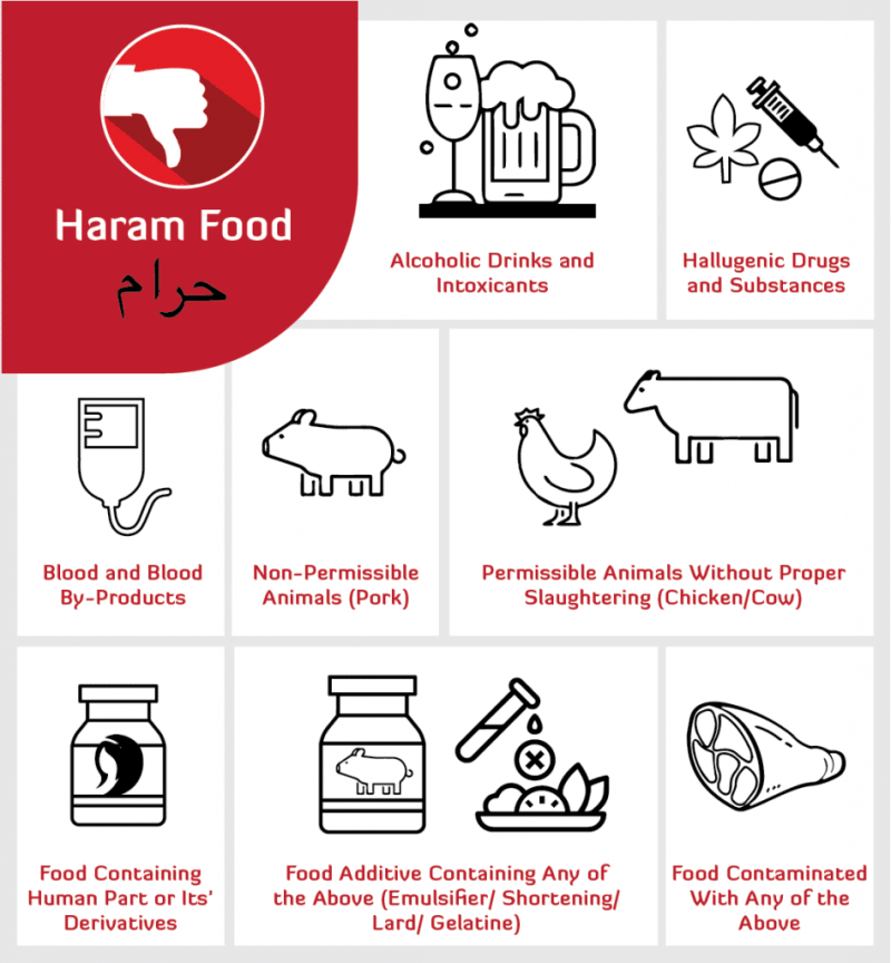 list of halal and haram food ingredients