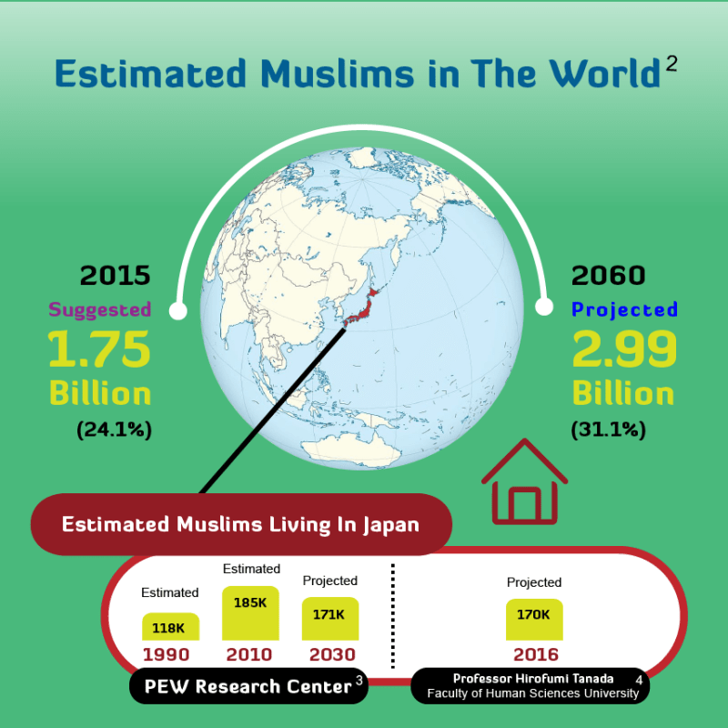 MUSLIM MARKET IN JAPAN