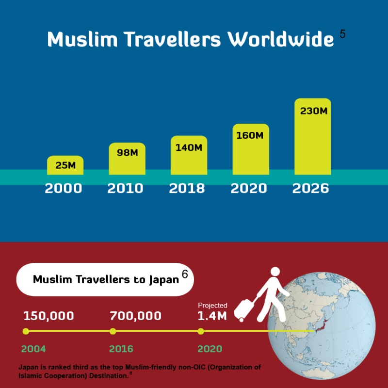 MUSLIM MARKET IN JAPAN