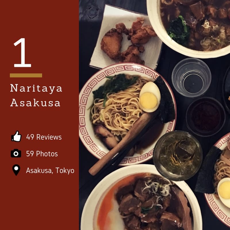 Naritaya Asakusa Halal Navi