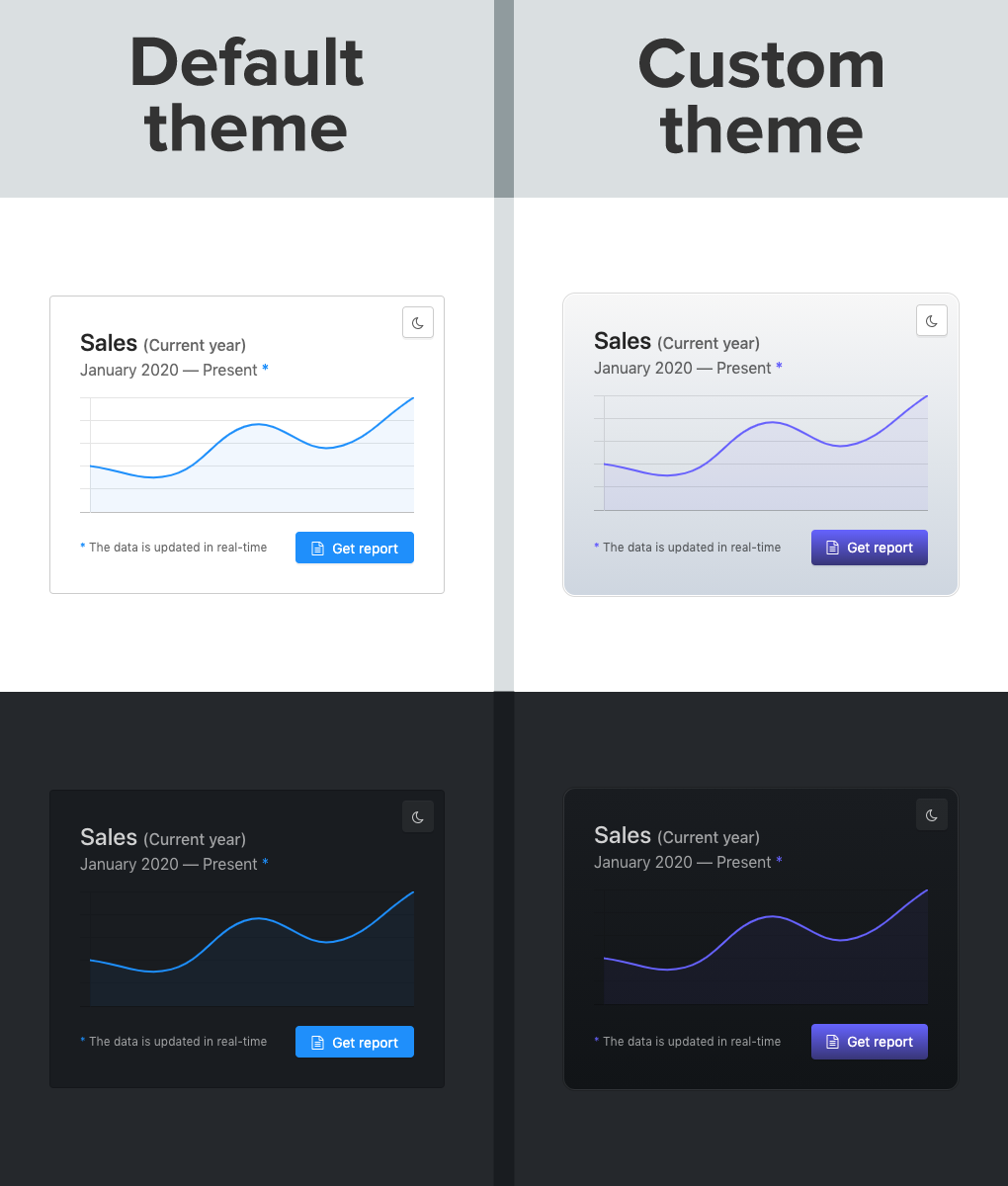Halfmoon customization using CSS variables