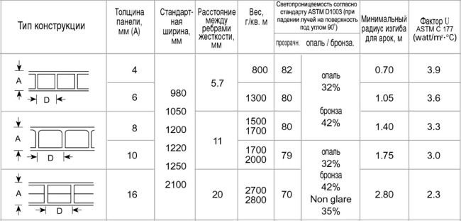 таблица типоразмеров
