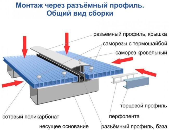 схема сборки