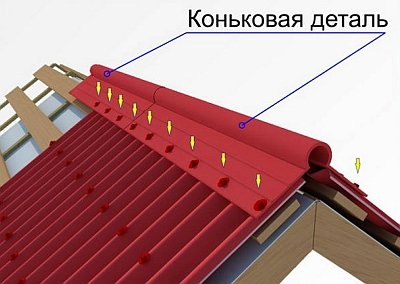 места креплений конька к шиферу