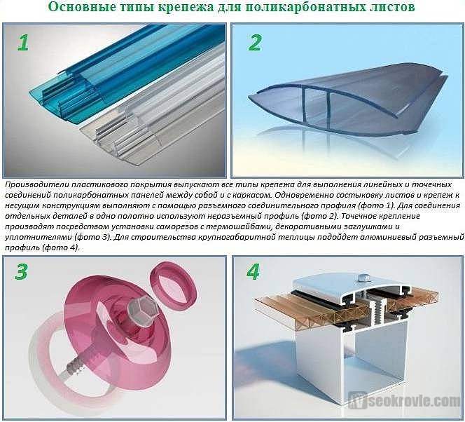 виды крепежей