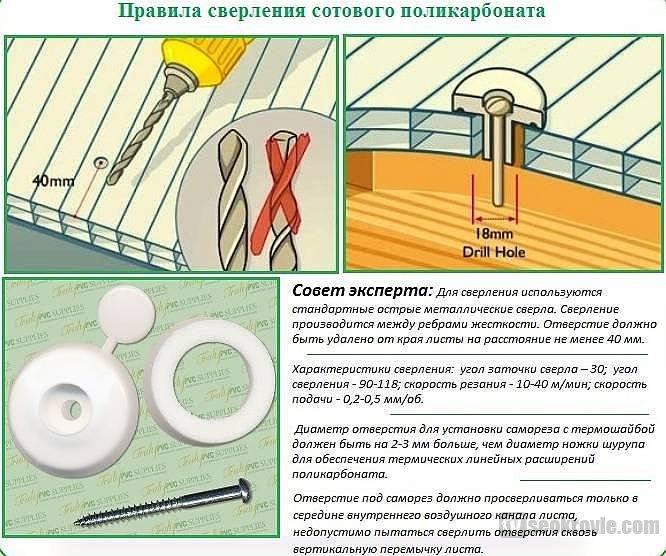 правила сверления поликарбоната
