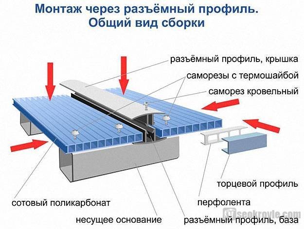стыковка с помощью разъёмного профиля