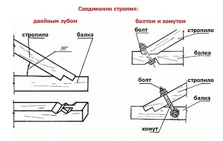 как положить стропила на кирпичную стену. 1399232464 6 soedinenie stropil. как положить стропила на кирпичную стену фото. как положить стропила на кирпичную стену-1399232464 6 soedinenie stropil. картинка как положить стропила на кирпичную стену. картинка 1399232464 6 soedinenie stropil. Когда при строительстве дома очередь доходит до устройства кровли, возникает резонный вопрос: как крепить стропила? Ответ на него зависит от многих факторов: конструкции крыши и расчётной нагрузки на неё, крутости скатов, материала и несущей способности стен, предполагаемой усадки строения и т.д. Каждый из этих факторов влияет на выбор способа крепления и стропильного крепежа. Кроме того, к стенам и между собой стропила тоже крепятся по-разному.