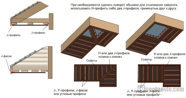 установка на сопрягающихся свесах