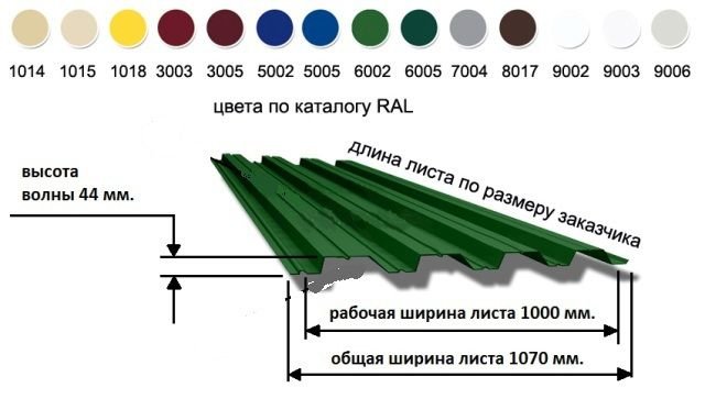 основные размеры материала