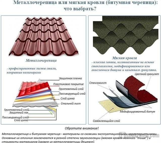 структура материалов