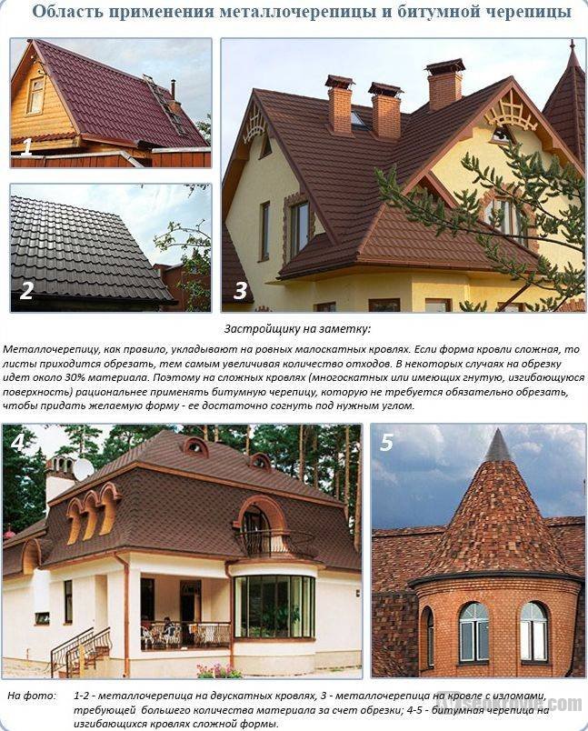 область применения
