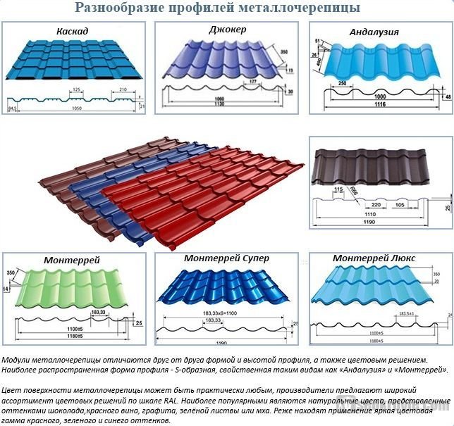 профили металлочерепицы