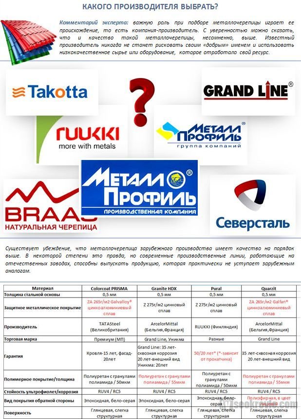 выбор производителя