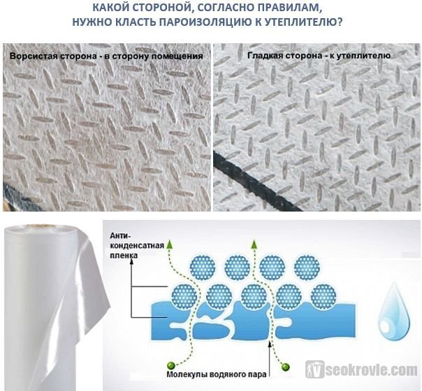 какой стороной класть к утеплителю