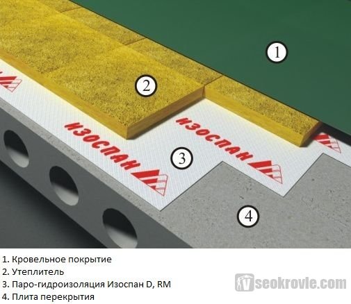 схема плоской кровли