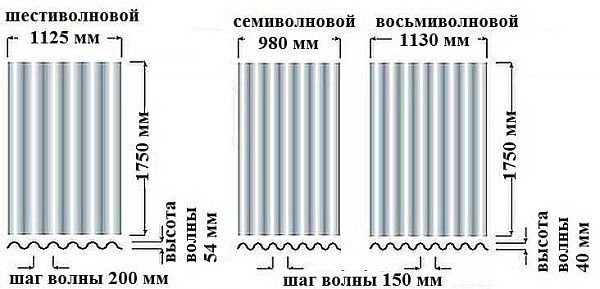 Разновидности шифера