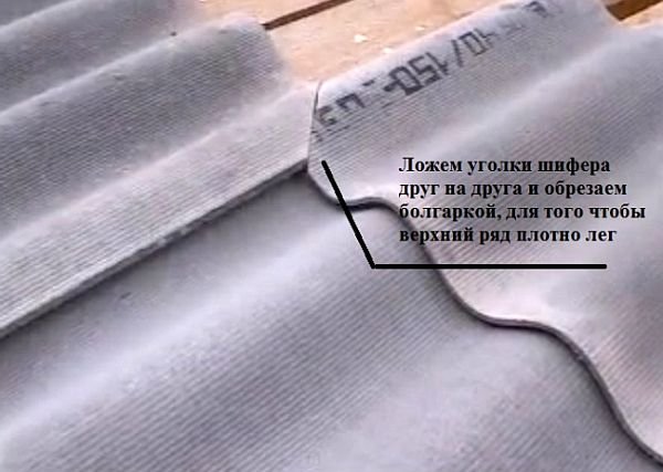 Подрезка углов на шиферном листе