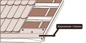 вид карнизной планки