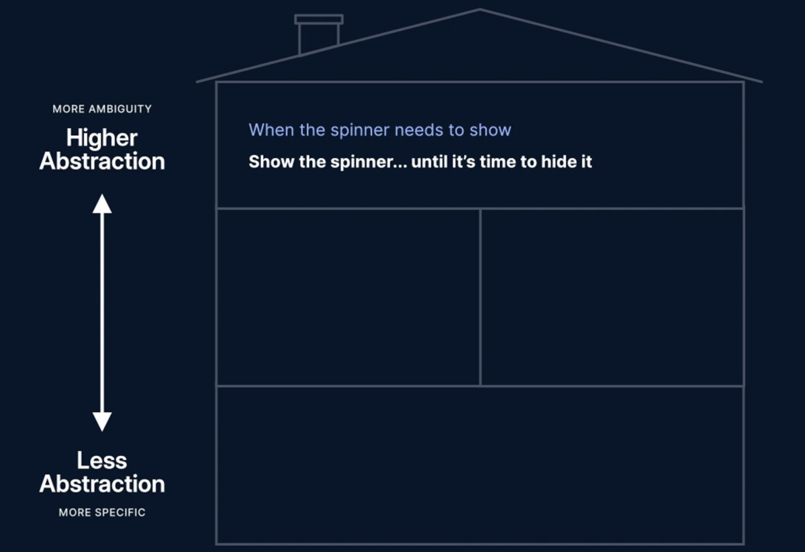 Building Drawing Top Level
